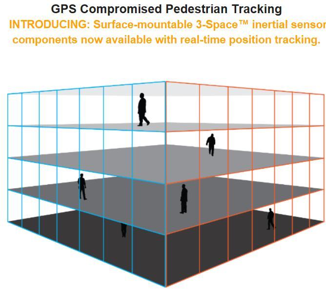 在GPS信号缺失环境下行人跟踪，包括在楼层、楼梯、电梯等。100米误差+/-3米。